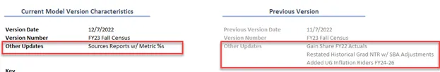 Current vs Previous Model Version characteristics. 